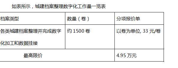 宿遷市城建檔案數(shù)字化加工服務(wù)外包項(xiàng)目競(jìng)爭(zhēng)性談判公告解讀與檔案整理服務(wù)分析